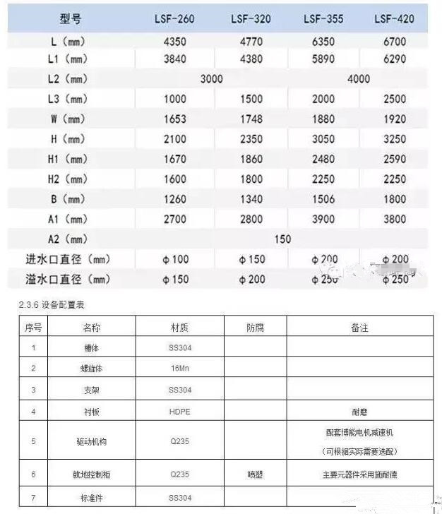 螺旋式砂水分离器