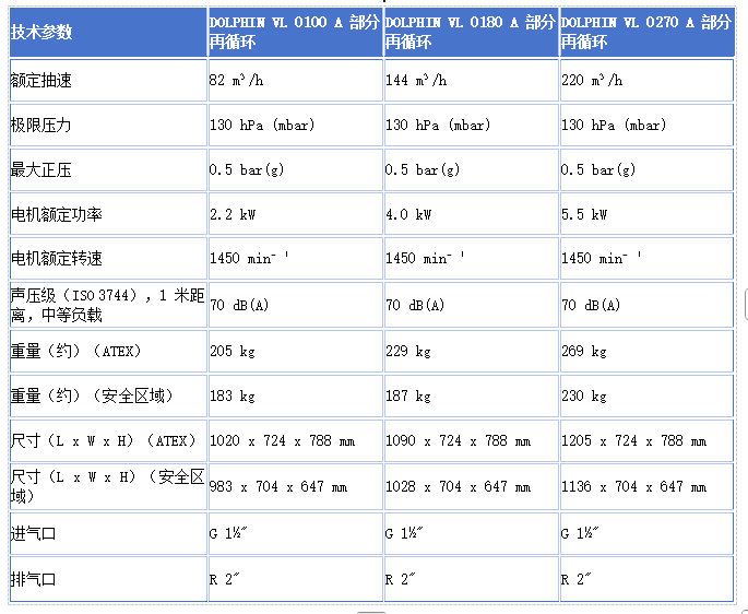 部分再循環(huán)