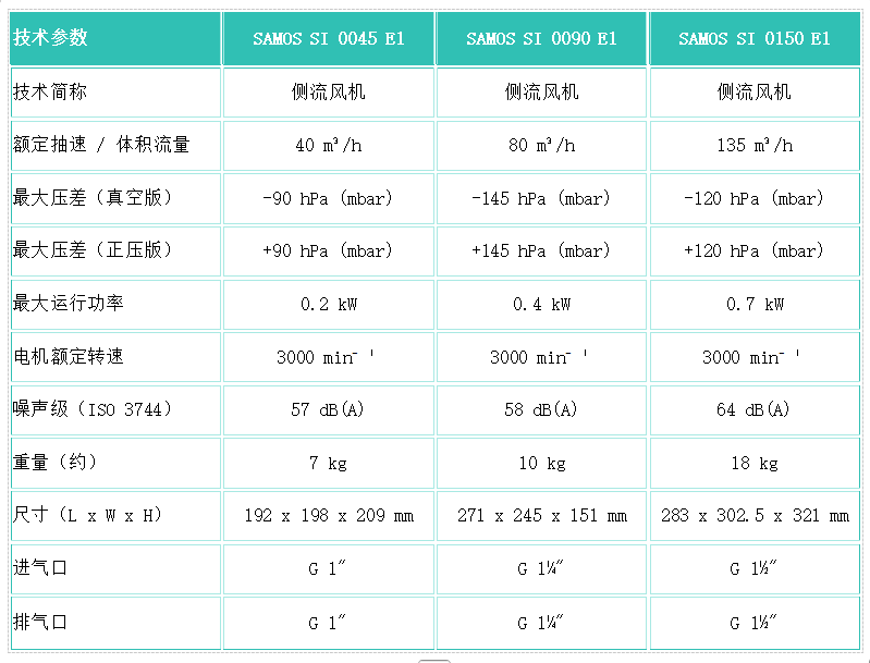 侧流风机