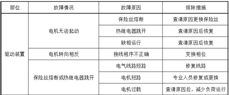 螺旋式砂水分离器