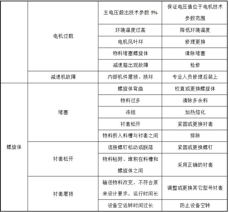 螺旋式砂水分离器
