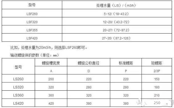 螺旋式砂水分离器