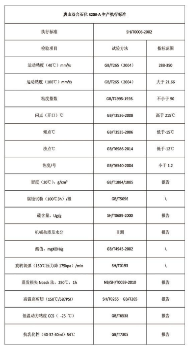 润滑油基础油厂家