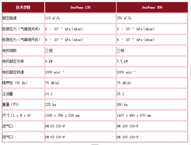 雙級(jí)油潤滑旋片真空泵