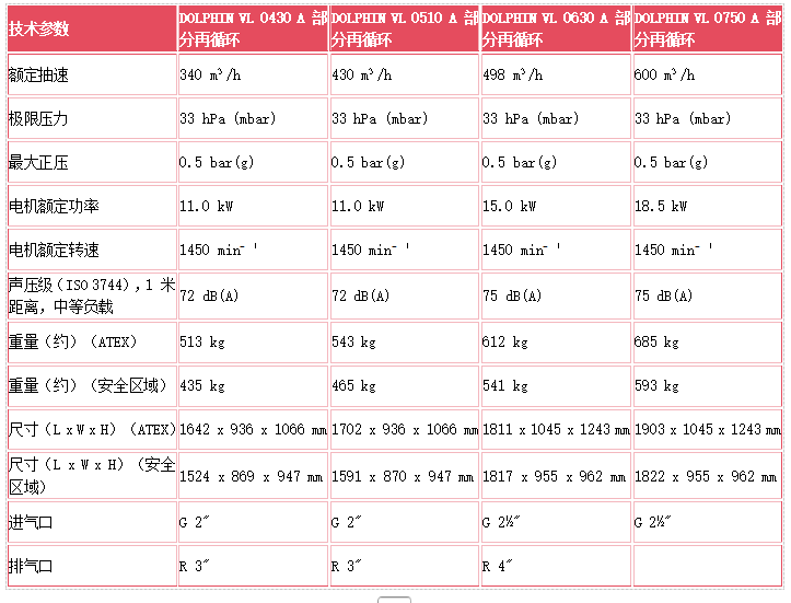部分再循環(huán)