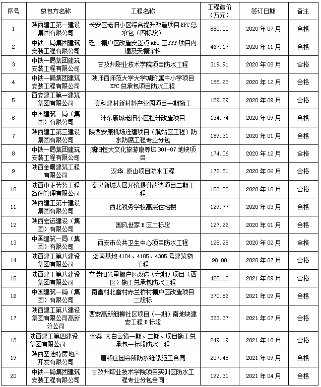 陕西宏图祥瑞实业有限公司