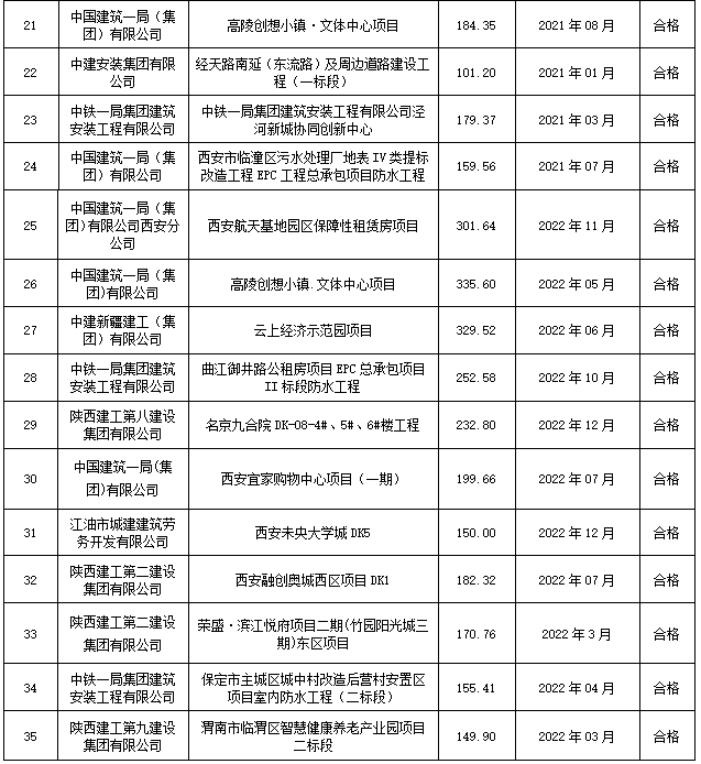 陕西宏图祥瑞实业有限公司