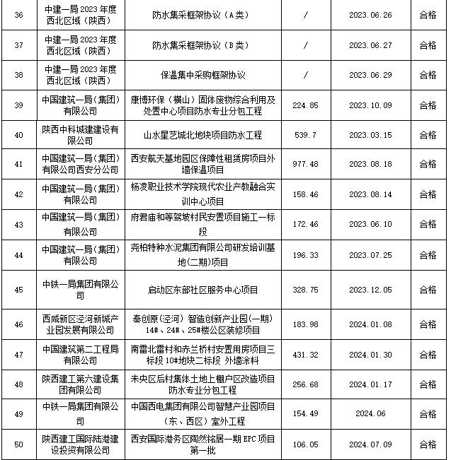 陕西宏图祥瑞实业有限公司