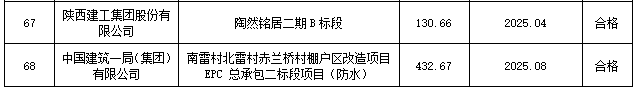 陕西宏图祥瑞实业有限公司