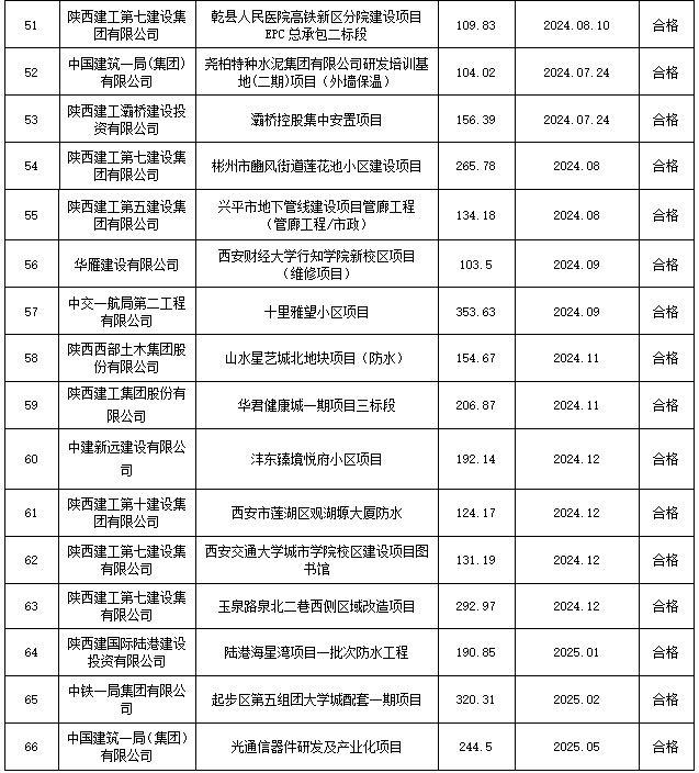 陕西宏图祥瑞实业有限公司