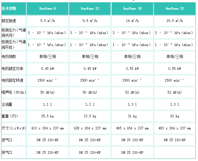 雙級油潤滑旋片真空泵