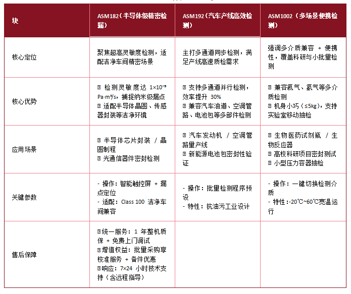 阿爾卡特檢漏儀