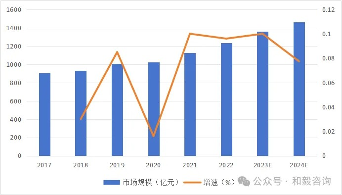 工业废水市场