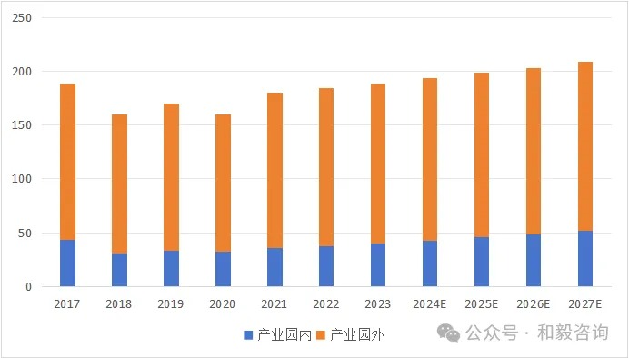 工业废水市场