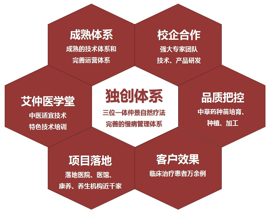 加盟方案