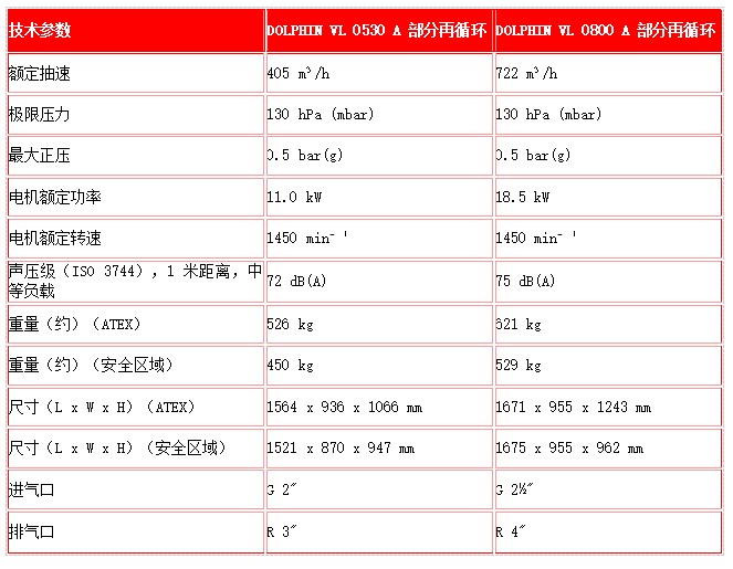 液環(huán)真空泵機(jī)組