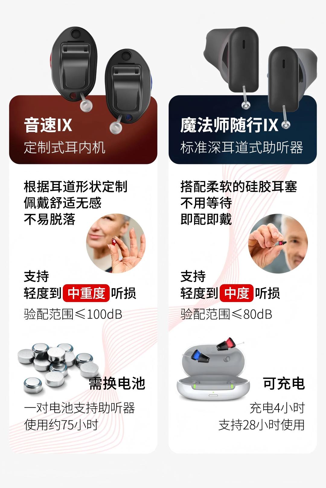 音速IX VS 魔法师随行IX｜都是迷你的耳内机，该怎么选