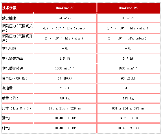 雙級(jí)油潤滑旋片真空泵