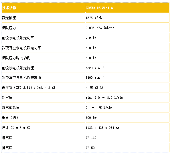 干式螺杆真空泵