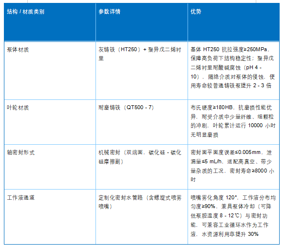 液环式真空泵