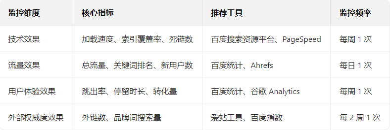 网站优化的流程和方法