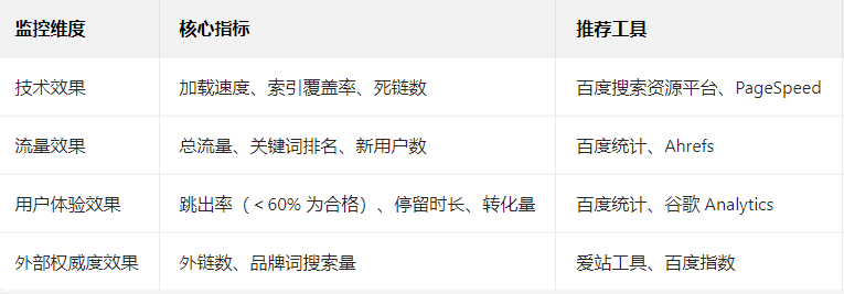 网站优化的流程和方法有哪些？