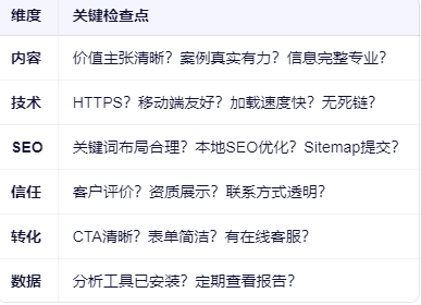 公司网站优化