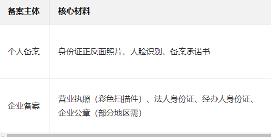 网站备案优化是啥意思?