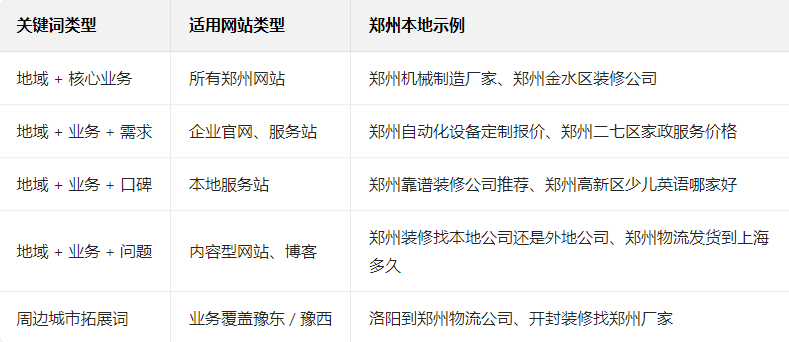 郑州网站优化策略