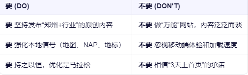 郑州网站优化策略方法