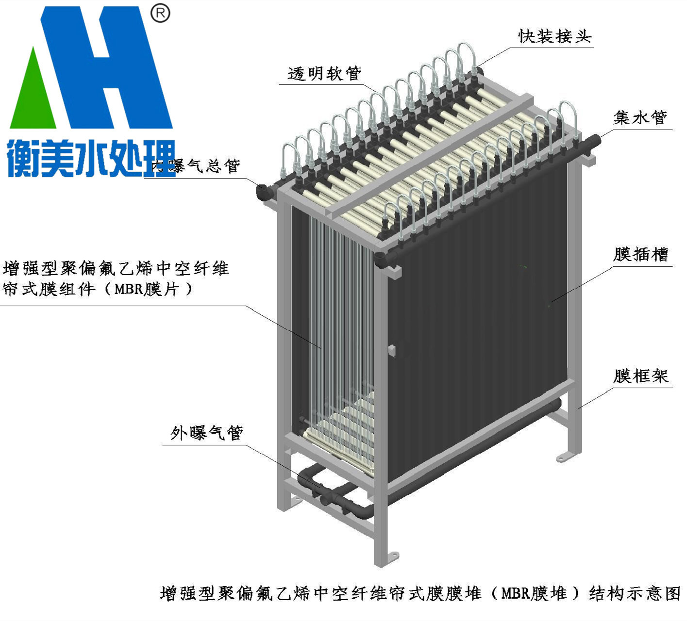 MBR膜生物反应器