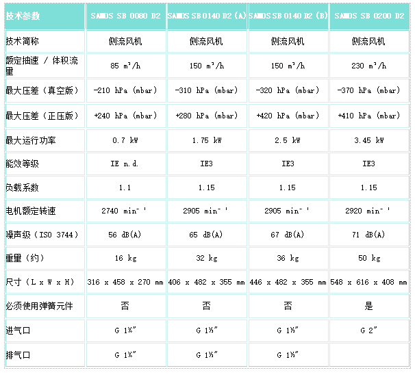 侧流风机