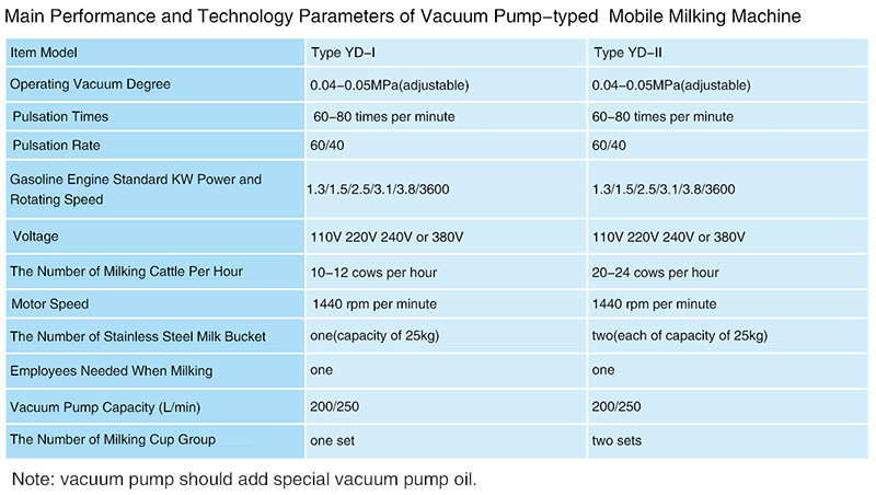 YD-ⅠGasoline Vacuum Pump-typed S