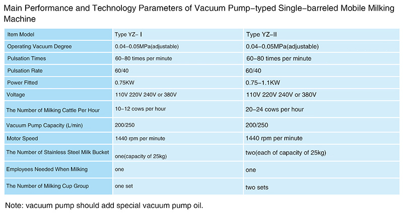 YZ-Ⅰ Vacuum Pump-typed Sigle-bar