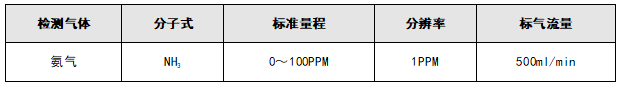 BS-III氨气探测器