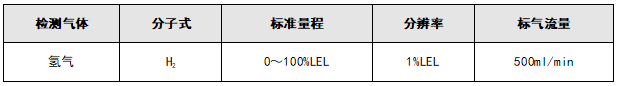 BS-III氢气探测器