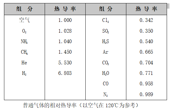 HG-2000便携式氢气纯度分析仪