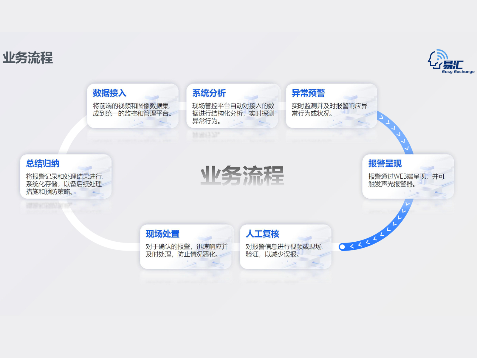 沈阳易汇机电设备有限公司