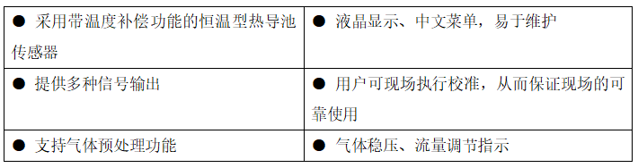 KM1550在线氢气纯度仪