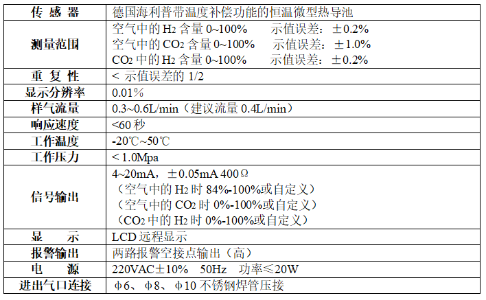 KM1550在线氢气纯度仪
