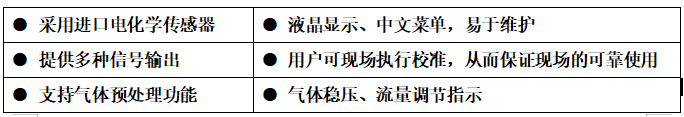 KM1550在线氢中氧分析仪