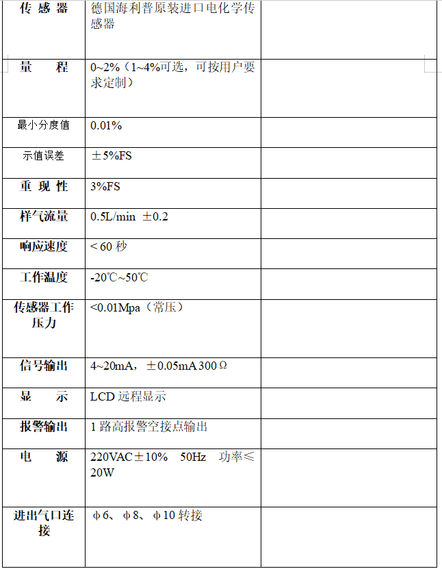 KM1550在线氢中氧分析仪
