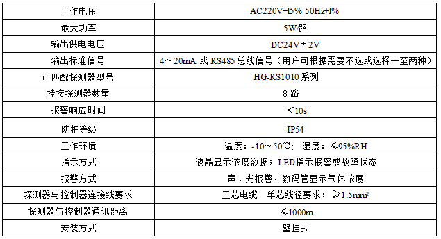HG-RS1010气体泄漏监测报警仪