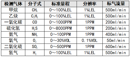 MIG219N-CM气体泄露报警系统