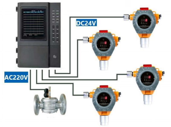 MIG219N-CM气体泄露报警系统