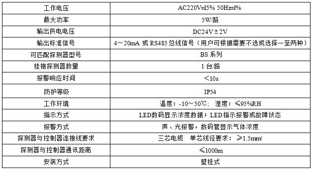 MIG219N氨泄露报警仪