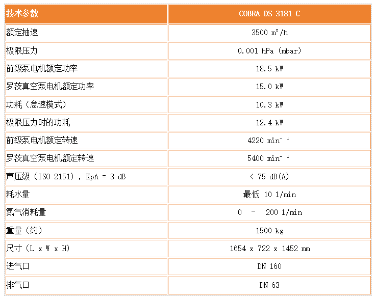 干式螺杆真空泵