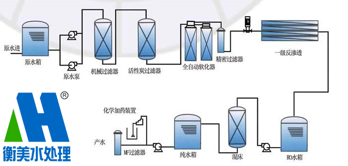反滲透設備