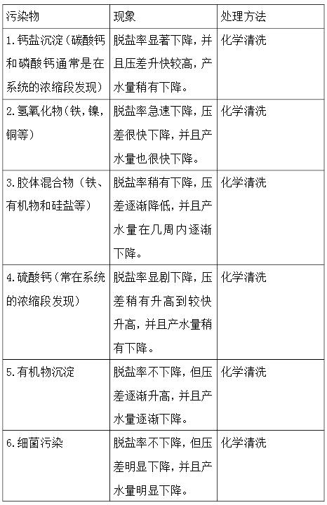 反渗透设备