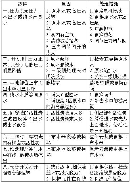反渗透设备